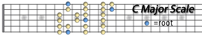 C Major Scale.jpg